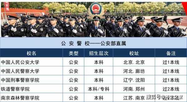 警校学费多少大连警校（大连警校和郑州警校那个好一点）-图2