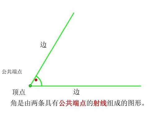数学中端点是指哪个点（端点怎么数）-图1