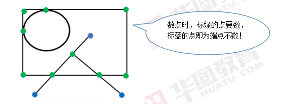 数学中端点是指哪个点（端点怎么数）-图2