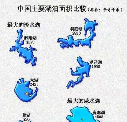 我国最大的淡水湖是哪个（我国最大的淡水湖是哪个股）-图1