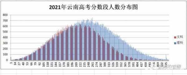 2019云南人数有多少（云南2021有多少人口）-图3