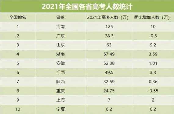 广西今年有多少高考考生（2021年广西有多少高考生）-图1
