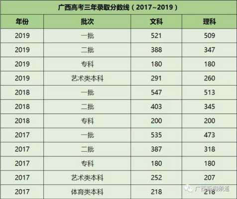 广西今年有多少高考考生（2021年广西有多少高考生）-图3