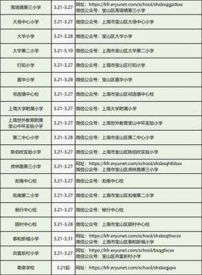 上海哪个学校性开放（上海开放式校园）-图2