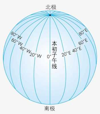 本初子午线位于哪个半球（本初子午线经过哪个国家）-图2