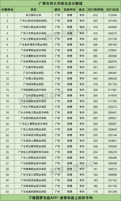 广州有多少所大专院校（广州有多少所大专院校名单）-图2