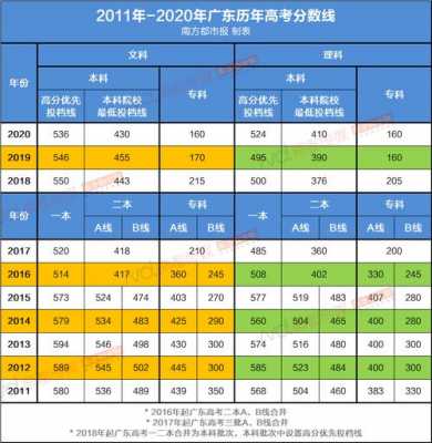 广东高考会升多少分（2021广东高考分数会升还是降）-图1