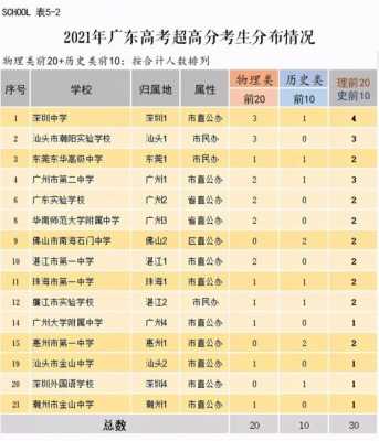 广东高考会升多少分（2021广东高考分数会升还是降）-图2