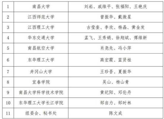 江西省有多少大学生（江西在校大学生人数）-图3