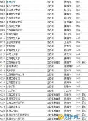 江西省有多少大学生（江西在校大学生人数）-图1