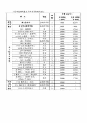 上海研究生一年学费多少（上海研究生院校学费）-图3