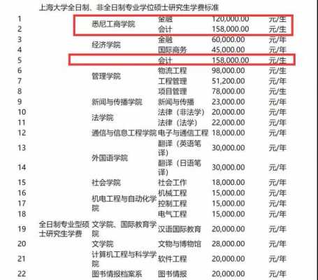 上海研究生一年学费多少（上海研究生院校学费）-图1