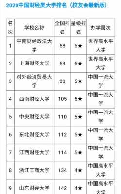 中国财经类大学有多少（中国有那些财经大学）-图1