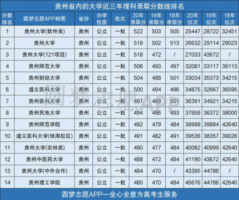 贵州一本录取分是多少（贵州一本线多少分2021）-图1