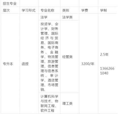 山西商学院学费多少（广州商学院是几本学费多少）-图3