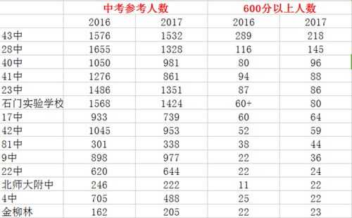 2017大庆中考有多少人（2017年安徽中考多少分）-图3