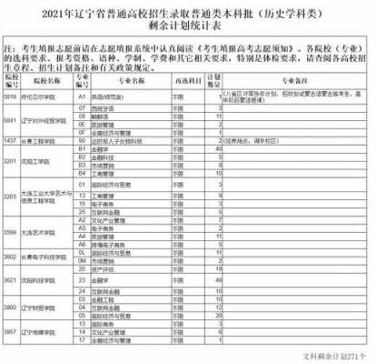 辽宁有多少个考大学生（2021在辽宁招生的大学）-图1