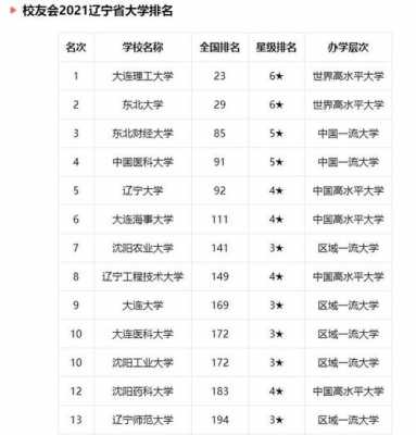 辽宁有多少个考大学生（2021在辽宁招生的大学）-图2