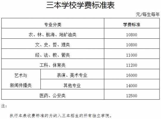 黑龙江省三本学费多少钱呢（黑龙江三本录取结果什么时候公布）-图2