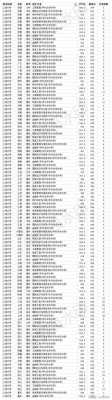 上海理科大学录取线是多少（今年大学理科一本录取线是多少）-图1