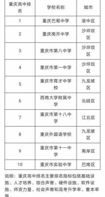 重庆高中哪个好些（重庆高中哪个学校好）-图3
