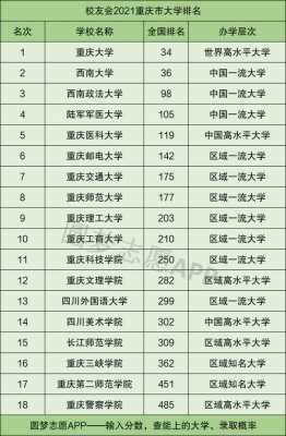 重庆有多少大学排名（重庆有几大学排名）-图3