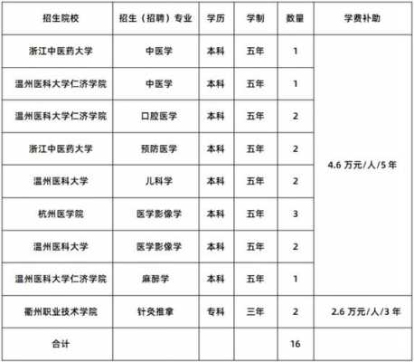 台州市护理学费是多少钱（台州护士学校学费）-图3
