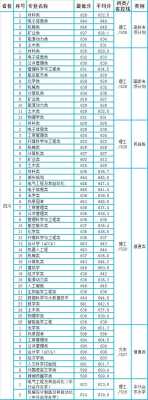 重庆建设大学收多少分（重庆建筑大学有专科吗）-图1