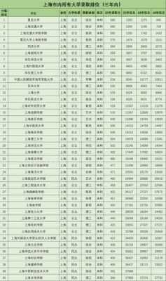 上海今年高考分数线是多少（上海高考分数线今年会涨高吗）-图3