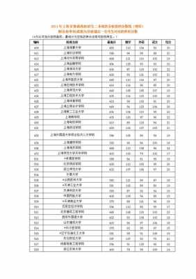 上海今年高考分数线是多少（上海高考分数线今年会涨高吗）-图2