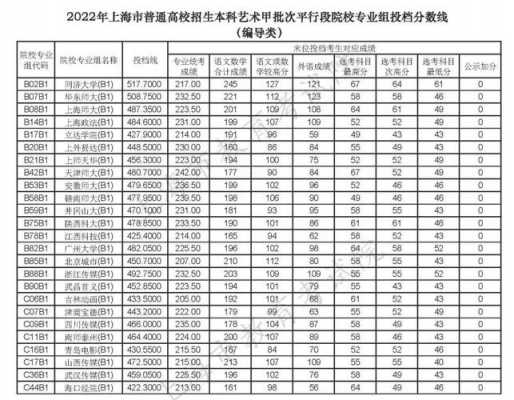 上海今年高考分数线是多少（上海高考分数线今年会涨高吗）-图1