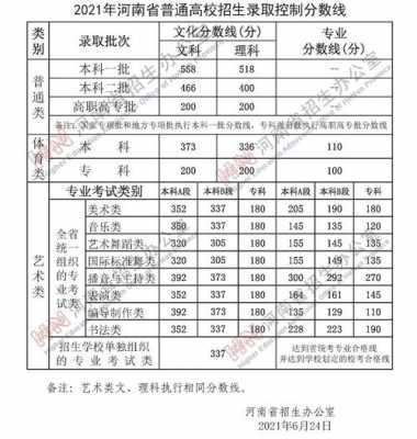 河南省高中艺校分数线是多少（河南省艺术高中排名）-图1
