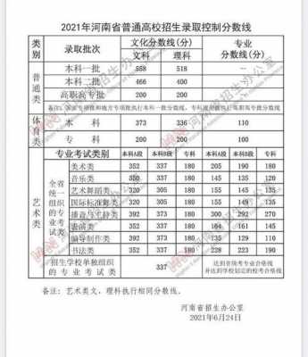 河南省高中艺校分数线是多少（河南省艺术高中排名）-图3