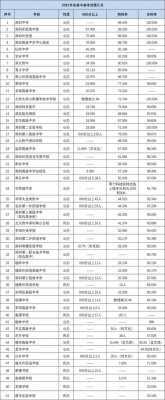 深圳公办高中都在哪个区（深圳高中公办学校有哪些）-图1