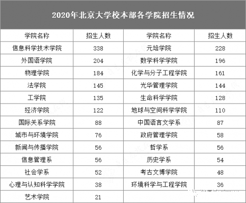 北京大学每年招收多少（北京大学每年招收多少大学生）-图2
