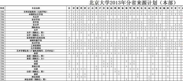 北京大学每年招收多少（北京大学每年招收多少大学生）-图1