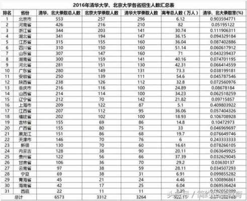 北京大学每年招收多少（北京大学每年招收多少大学生）-图3