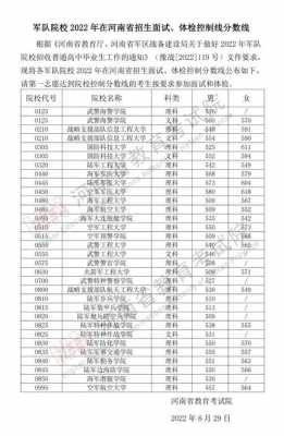 青海报考军校多少分（青海省2021年军校招生的分数线是多少）-图1