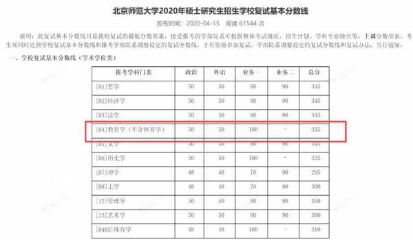 考北京师范要多少分（2020考入北京师范大学要多少分）-图2