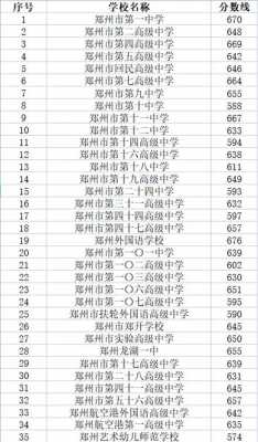 郑州二类高中哪个不错（郑州二类高中录取分数线2023）-图3