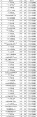 上南中学和陆行中学哪个好（上海陆行中学南校排名）-图1