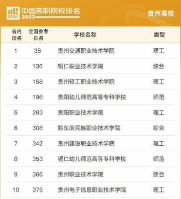 贵州轻轨学校要多少分（贵州轻轨专业学校地址）-图3