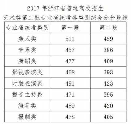 2017浙江高考总分多少（2017浙江高考总分多少啊）-图2