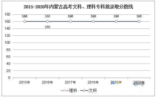 内蒙古高考每科多少分（内蒙古高考各科分数满分多少2020）-图1