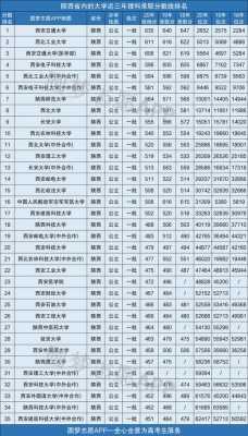 大学在陕西的分数线是多少（高考陕西各大学录取分数线）-图1