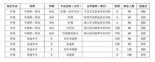 杭州护士学校多少分（杭州护士学校多少分可以上）-图1