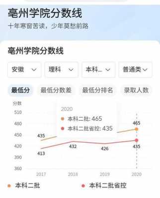 亳州市师范学院多少分（亳州师范学校2020年招生分数线是多少）-图2