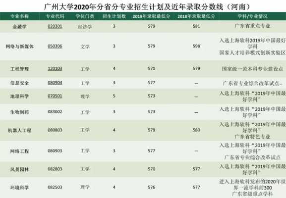 2018广州大学美术录取多少人（广州大学2018年艺术类录取分数线）-图3