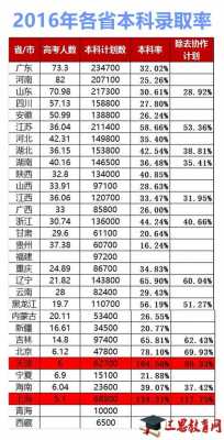 2019年江苏本科多少人（19年江苏高考本科率）-图2