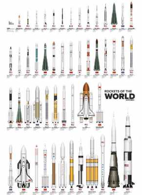 火箭是哪个国家发明的（火箭哪个国家发明的最早）-图3